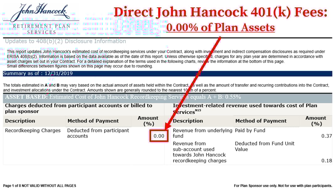 How to Find & Calculate John Hancock 401(k) Fees